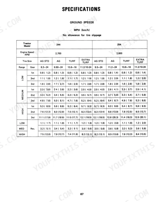Case IH 244, 254 specifications table showing ground speeds in MPH and km/h for various tire sizes, ranges, and gears.