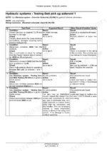 Case IH 3016, 3016 Pick-up Header troubleshooting table for testing Belt pick up solenoid 1 L-79 electrical circuits.