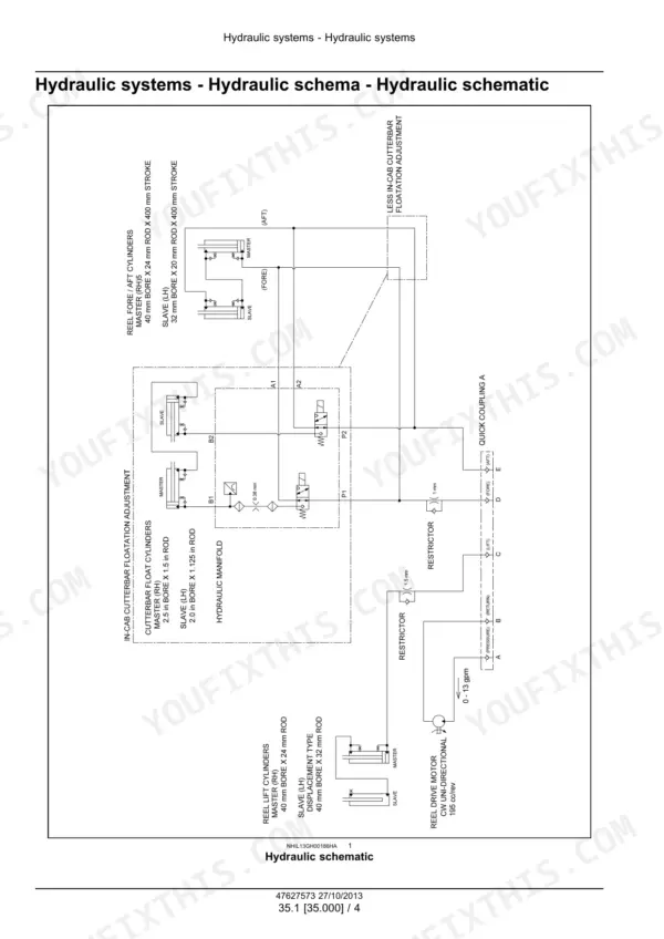 Case IH 3020, TerraFlex 3020 Auger Header hydraulic schematic showing reel lift, cutterbar float cylinders, and drive motor.
