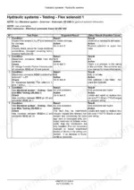 Case IH 3020, TerraFlex 3020 Auger Header troubleshooting table for testing Flex solenoid 1 hydraulic system.