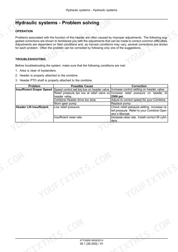 Case IH 3152, 3162, Draper Header hydraulic system troubleshooting table for draper speed and header lift issues.