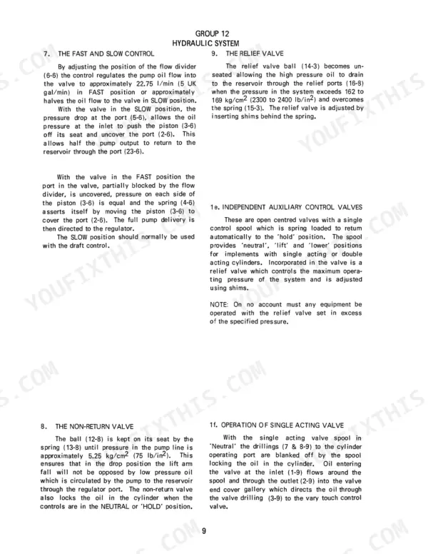 Case IH 384 Tractor hydraulic system manual: fast/slow control, relief valve, auxiliary control valves, and non-return valve.