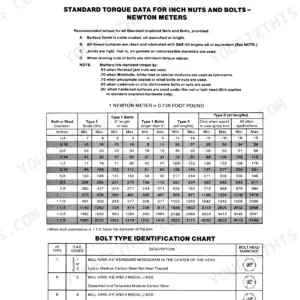 Case IH 385, 484, 584, 684, 784, 884, Hydro 84 standard torque data table for inch nuts and bolts in Newton meters.