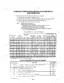 Case IH 385, 484, 584, 684, 784, 884, Hydro 84 standard torque data table for inch nuts and bolts in Newton meters.
