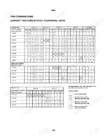 case-ih-385-to-84-tractors-operator-manual-1258519c7-maintenance-89.webp Case IH 385, 484, 584, 684, 784, 884, Hydro 84 tire combination chart for tractors without four-wheel drive.