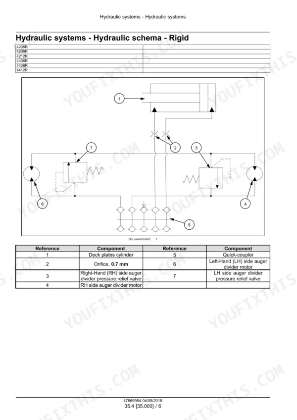 Case IH Corn Header hydraulic schema for rigid models showing deck cylinder, auger motors, and relief valves.