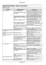Case IH 4200/4400 Series Corn Header troubleshooting table for crop loss, stalk roller issues, and uneven crop feed corrections.