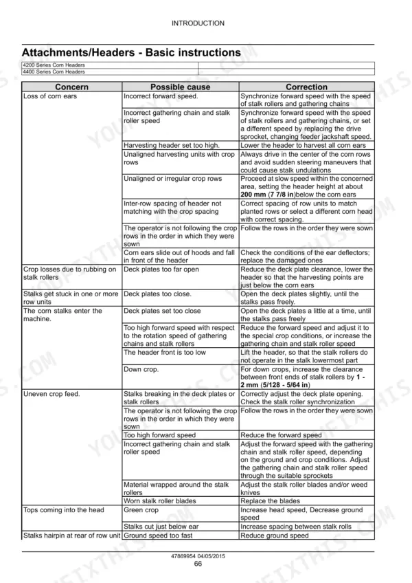 Case IH 4200/4400 Series Corn Header troubleshooting table for crop loss, stalk roller issues, and uneven crop feed corrections.