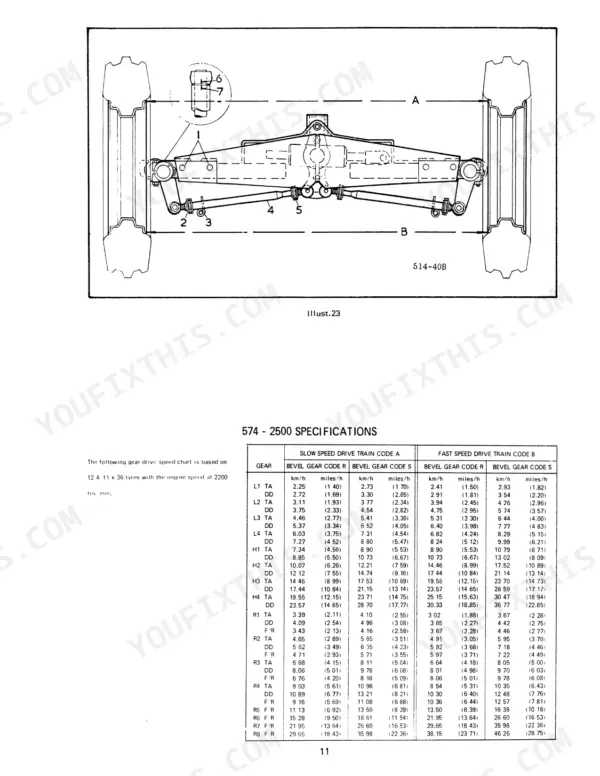 Case IH 574, 2500 tractor front axle diagram and gear drive speed specifications table for slow and fast speed drive trains.