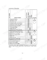 Case IH 585 lubrication schedule table listing service points, grease, check, and change intervals by operating hours.