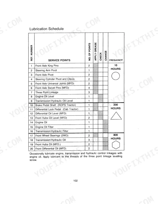 Case IH 585 lubrication schedule table listing service points, grease, check, and change intervals by operating hours.