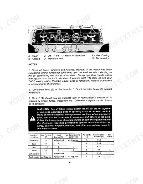 Case IH 585 operator manual page showing cab air conditioning and heating control panel diagram, settings table, and notes.