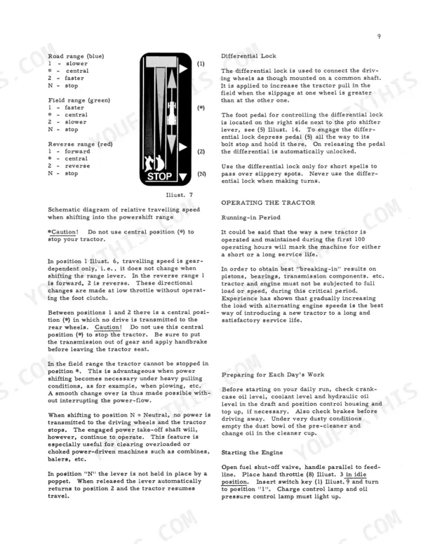 Case IH 624, 724, 824 operator manual page showing powershift range diagram, differential lock operation, and tractor running-in procedures.