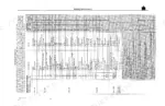Case IH 644, 744, 844, 844S periodic servicing schedule and maintenance table for tractor systems and components.