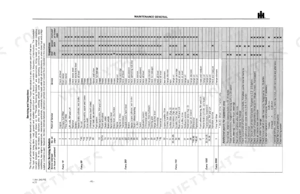 Case IH 644, 744, 844, 844S periodic servicing schedule and maintenance table for tractor systems and components.
