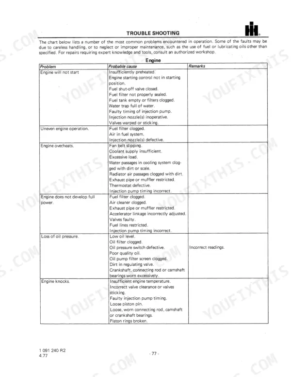 Case IH 644, 744, 844, 844S engine troubleshooting chart listing common problems, probable causes, and remarks.