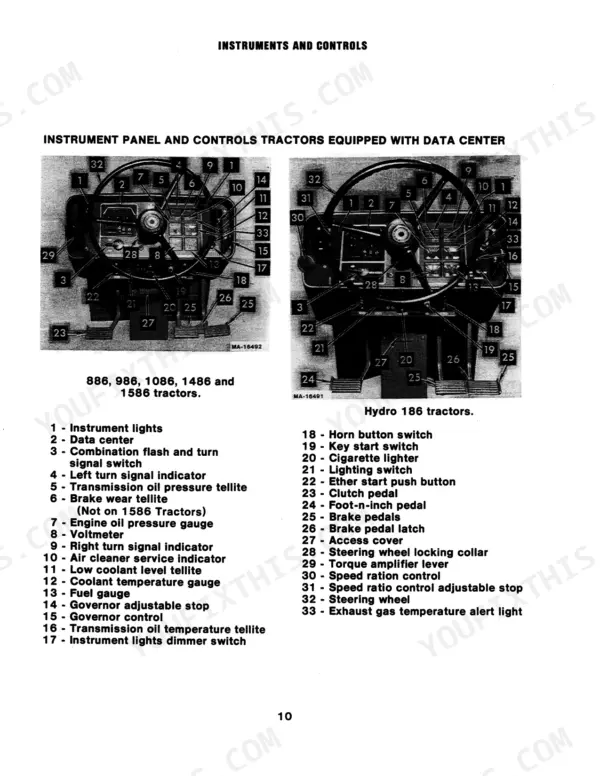 Case IH 786, 886, 986, 1086, 1486, 1586, Hydro-186 instrument panel and controls diagram with numbered component list.