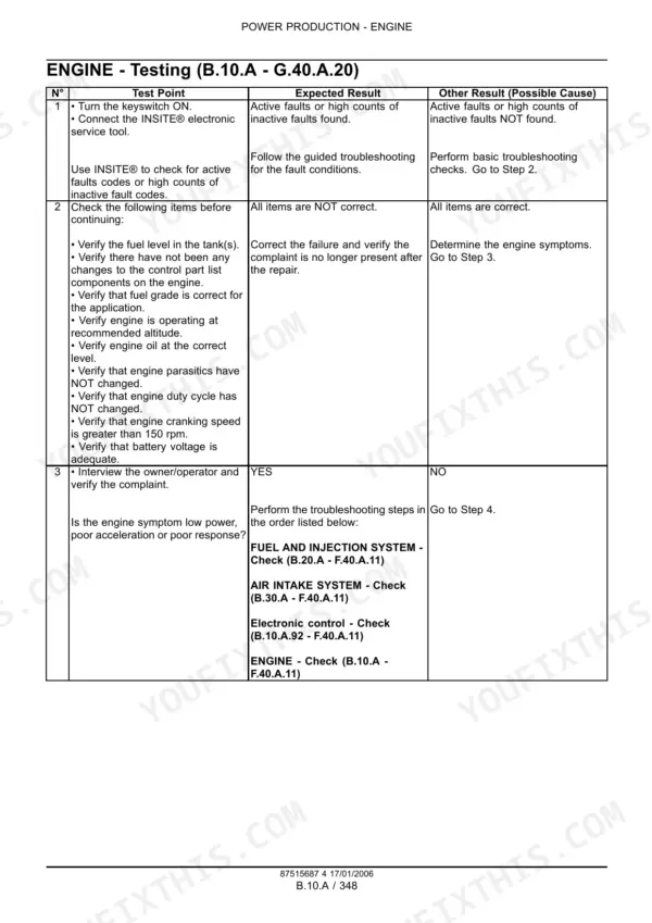 Case IH 6TAA-8304 6TAA-9004 engine diagnostics and testing troubleshooting table