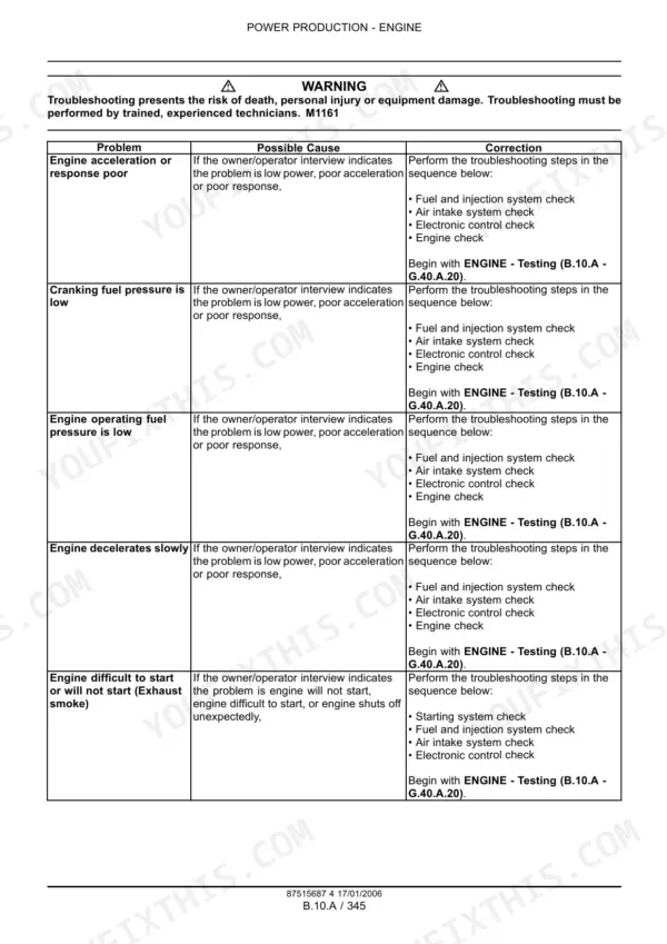 Case IH 6TAA-8304 6TAA-9004 troubleshooting table — engine performance, acceleration, and starting problems