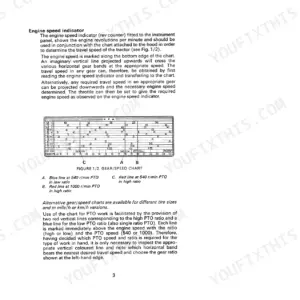 Case IH 885, 885N, 885/885N Tractor, 885 Tractor engine speed indicator and gear speed chart instructions.