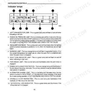 Case IH 895, 995 Tractors instrument panel indicator lamps diagram and identification list for dashboard warning lights.
