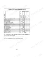 Case IH 9110, 9130, 9110-9130 lubrication and maintenance chart table showing service intervals for filters and fluids.