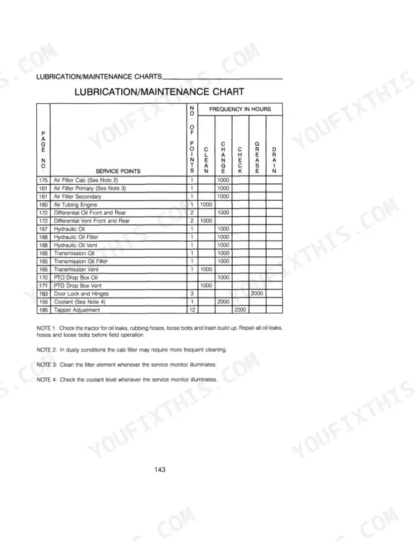 Case IH 9110, 9130, 9110-9130 lubrication and maintenance chart table showing service intervals for filters and fluids.