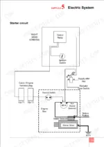 Case IH A7000, A7700, 7000, 7700 starter circuit wiring diagram showing ignition switch, relay, and starter solenoid.