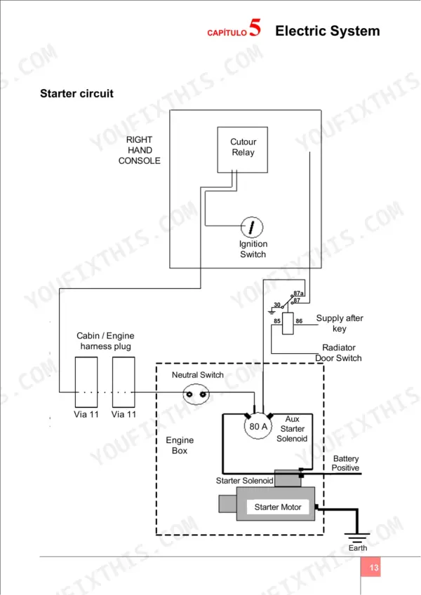 Case IH A7000, A7700, 7000, 7700 starter circuit wiring diagram showing ignition switch, relay, and starter solenoid.