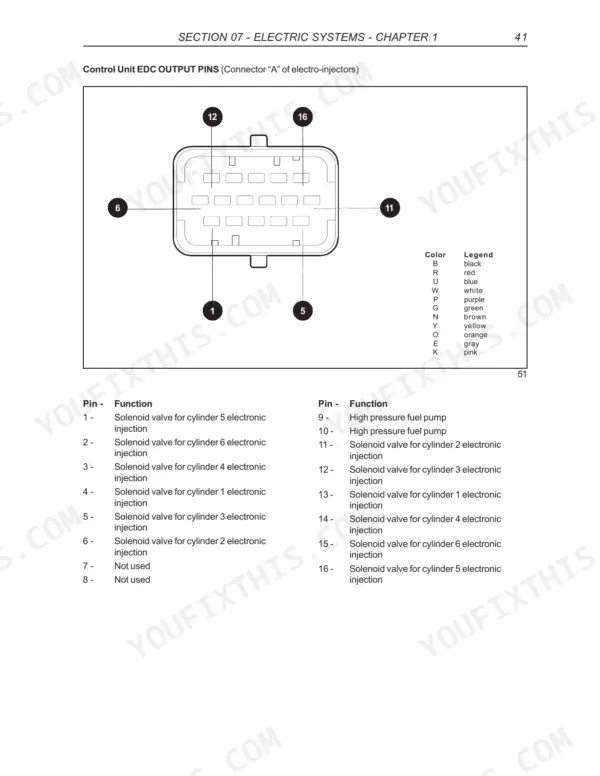 Case IH A8000, A8800 Control Unit EDC output pinout diagram and function table for electro-injector connector A.
