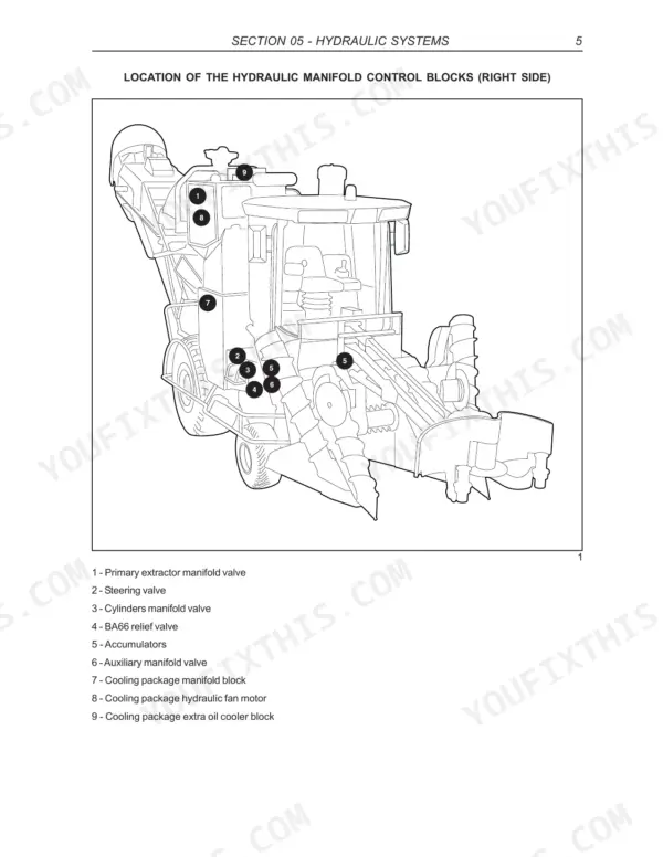 Case IH A8000, A8800 diagram showing right side hydraulic manifold control block locations and component index.