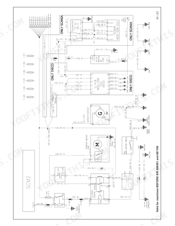 Case IH A8000, A8800 wiring diagram showing Scania and Iveco ECU, starter motor, alternator, and battery switch circuits.