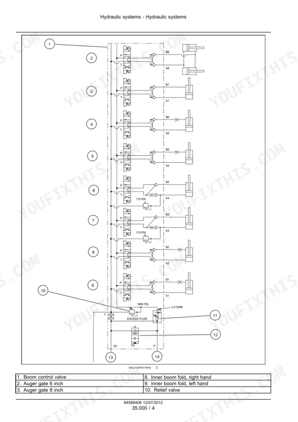 Case IH Flex Air 810, Flex Air 810 Applicator hydraulic system schematic with valve and cylinder diagram.