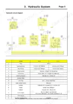 Case Ih Agriculture MAXXFARM 40, MAXXFARM 50, R41, R47, S4Q-Y161GT, S4Q2-Y161GT hydraulic circuit diagram and component specs table.