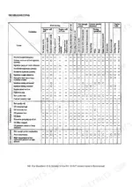 Case Ih Agriculture MAXXFARM 40, MAXXFARM 50, R41, R47, S4Q-Y161GT, S4Q2-Y161GT troubleshooting chart for fuel, oil, and air systems.