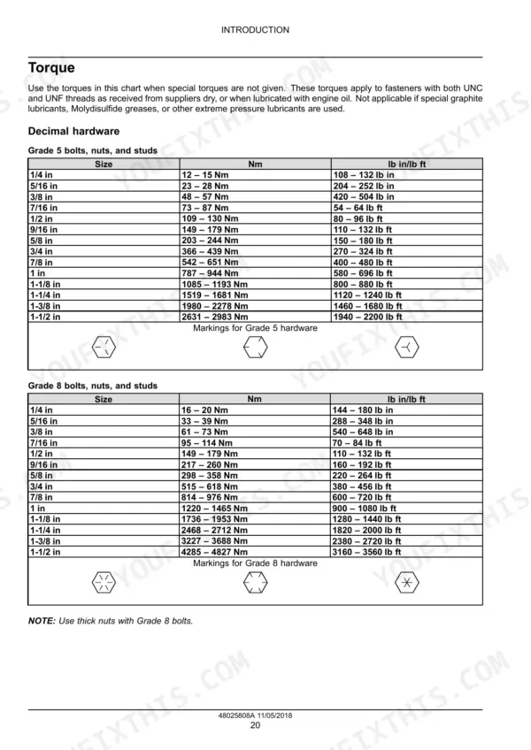 Case IH Coffee Express 100 Harvester Service Manual torque chart for Grade 5 and 8 hardware.