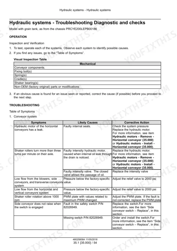 Case IH Coffee Express 100 Harvester Service Manual hydraulic system troubleshooting table.