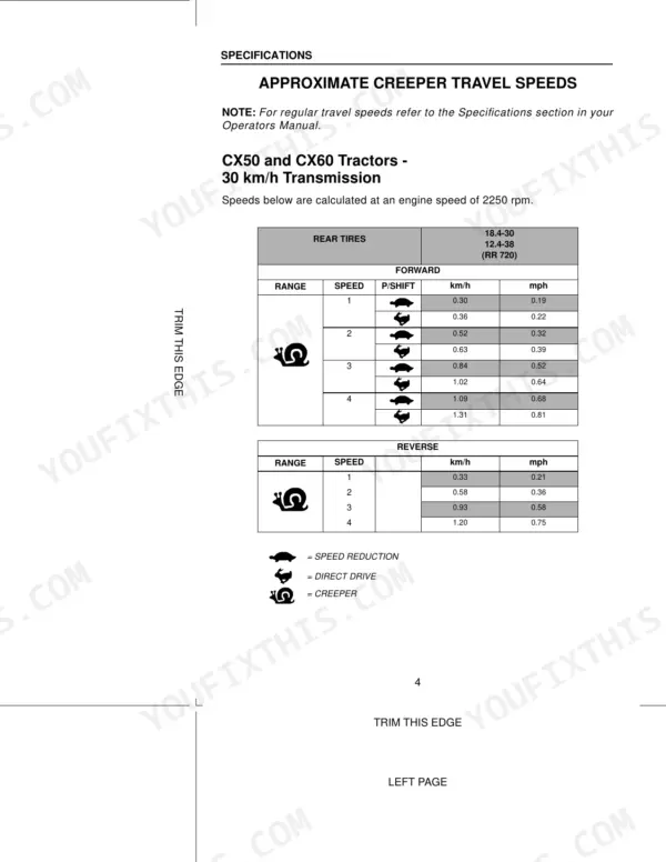 Case IH CX50, CX60, CX70, CX80, CX90, CX100 Tractors: Table of approximate creeper travel speeds for 30 km/h transmission.