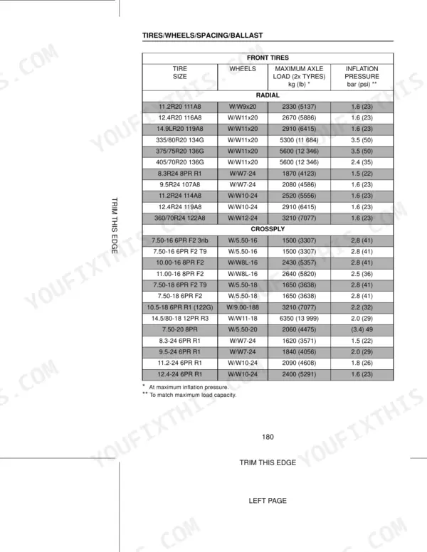 Case IH CX50-CX100 Tractors front tire size, wheel, axle load, and inflation pressure specification table.