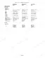 Case IH D25, DX25, D29, DX29, D33, DX33 wheel tread settings and weight specifications table for gear models.