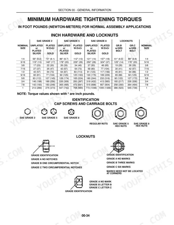 Case IH D25, DX25, D29, DX29, D33, DX33 minimum hardware tightening torque table and bolt grade identification guide.