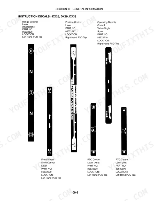 Case IH D25, DX25, D29, DX29, D33, DX33 instruction decal diagrams for levers, controls, and part numbers.