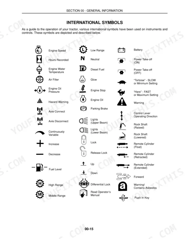 Case IH D25, DX25, D29, DX29, D33, DX33 international symbols chart for tractor instruments and controls.