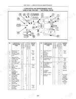 Case IH D35, D40, D45, DX35, DX40, DX45 lubrication and maintenance chart with component diagram and service intervals.