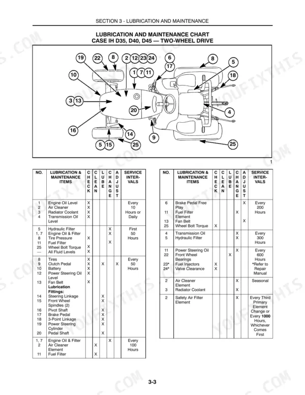 Case IH D35, D40, D45, DX35, DX40, DX45 lubrication and maintenance chart with component diagram and service intervals.