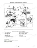 Case IH D35, DX35, D40, DX40, D45, DX45 hydraulic flow diagram showing pump, valves, cylinders, and filter components.