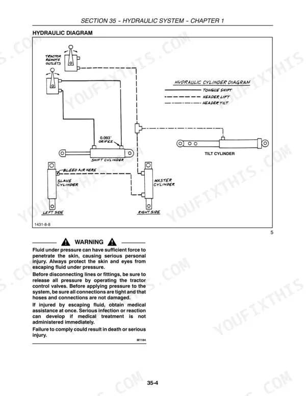 Case IH DC132 hydraulic system diagram showing shift, tilt, slave, and master cylinders with safety warning.