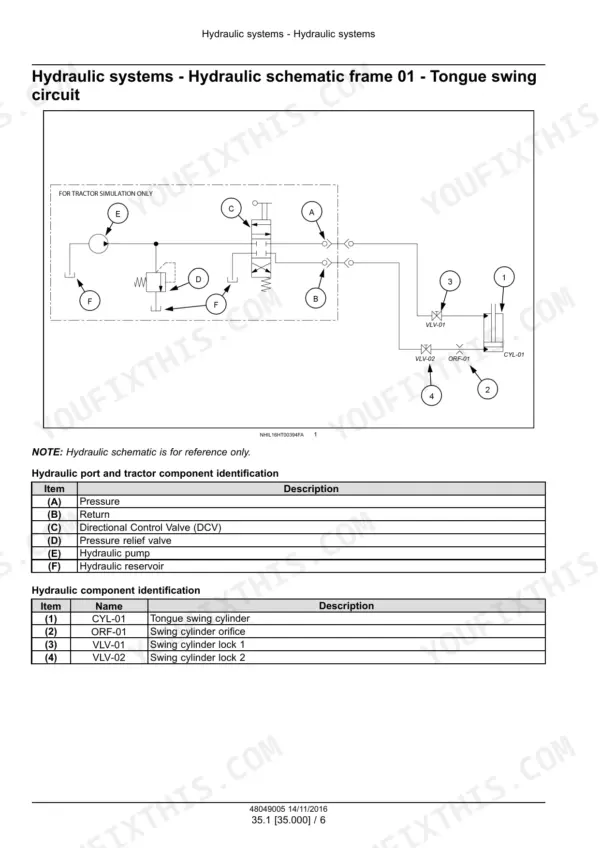 Case IH DC133/DC163 Disc Mower Conditioner hydraulic schematic for tongue swing circuit with component identification tables.