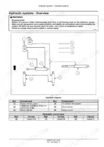 case-ih-dc92-disc-mower-conditioner-service-manual-48068913-hydraulic-76.webp Case IH DC92, DC92 Disc Mower Conditioner hydraulic system diagram showing master, slave, swing, and tilt cylinders.