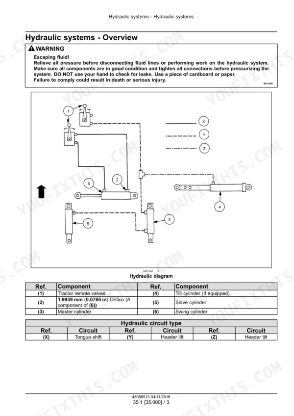 Case IH DC92, DC92 Disc Mower Conditioner hydraulic system diagram showing master, slave, swing, and tilt cylinders.